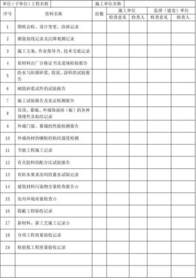 3建筑装饰装修分部工程质量控制资料核查记录