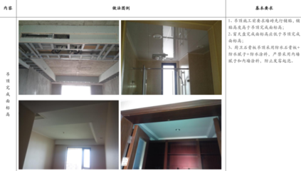 主题帖排行建筑施工热点推荐